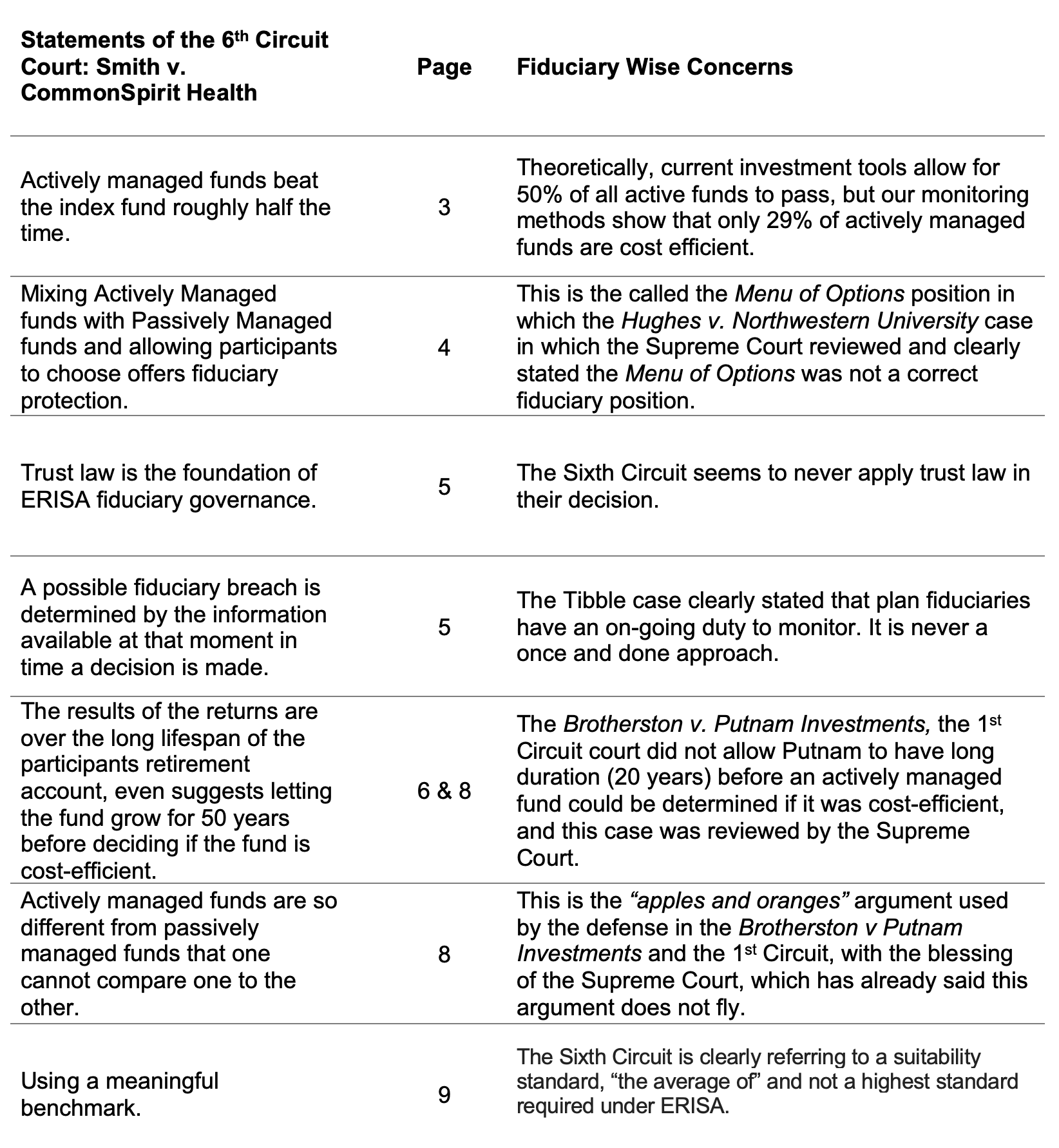 Our Position on Smith v. CommonSpirit Health Fiduciary Wise